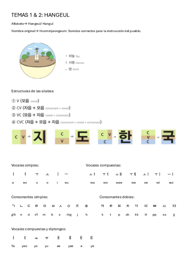 Miniatura del documento Coreano.pdf