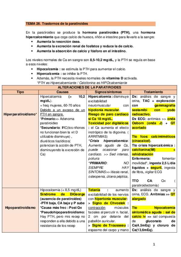 Miniatura del documento TEMA-6.-Paratiroides.pdf