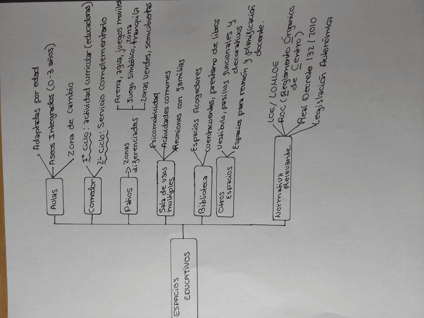 Miniatura del documento Tema-3-oyg-de-centros-esquema.jpg