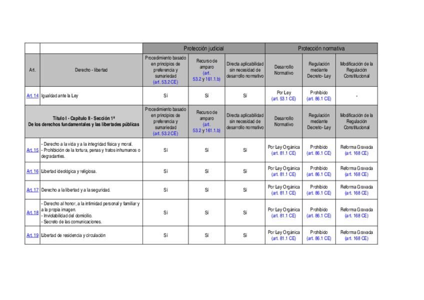 Miniatura del documento Proteccion-judicial-DDFF.docx