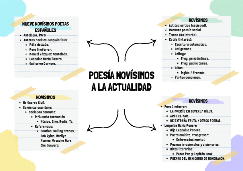 Miniatura del documento TEMA-8.-LA-POESIA-DESDE-LOS-NOVISIMOS-A-LA-ACTUALIDAD.pdf