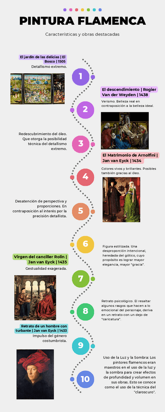 Miniatura del documento INFOGRAFIA-ARTE-FLAMENCO.pdf