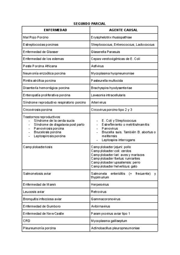 Miniatura del documento TABLA-SEGUNDO-PARCIAL-AGENTE-CAUSAL.pdf
