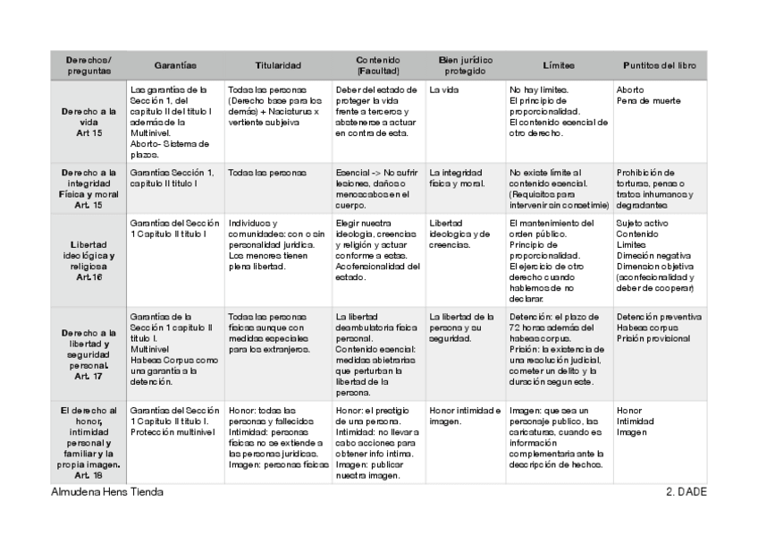 Miniatura del documento Tabla derechos .pdf
