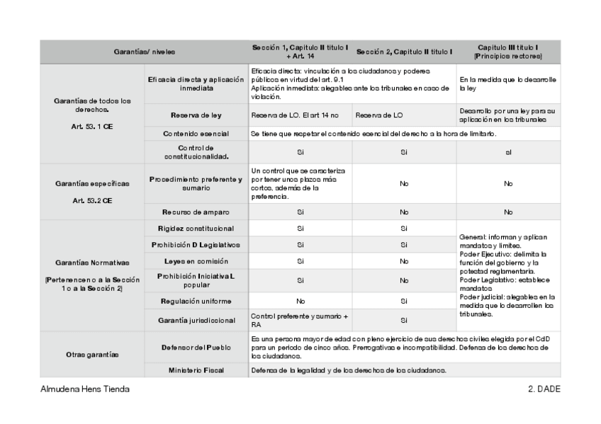 Miniatura del documento Garantías derechos fundamentales .pdf