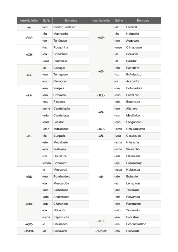 Miniatura del documento Morfologia.pdf