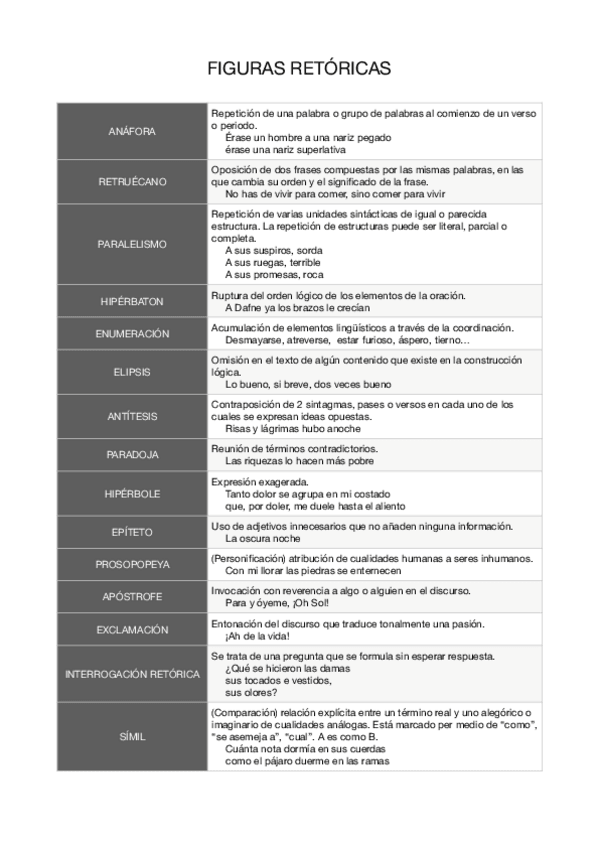 Miniatura del documento FIGURAS-RETORICAS.pdf