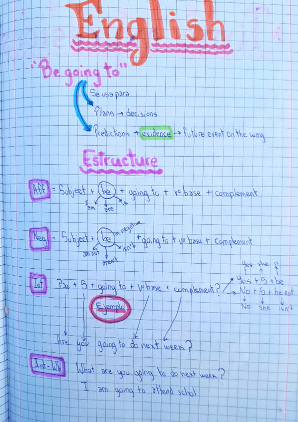 Miniatura del documento Be-going-to-Ingles.pdf