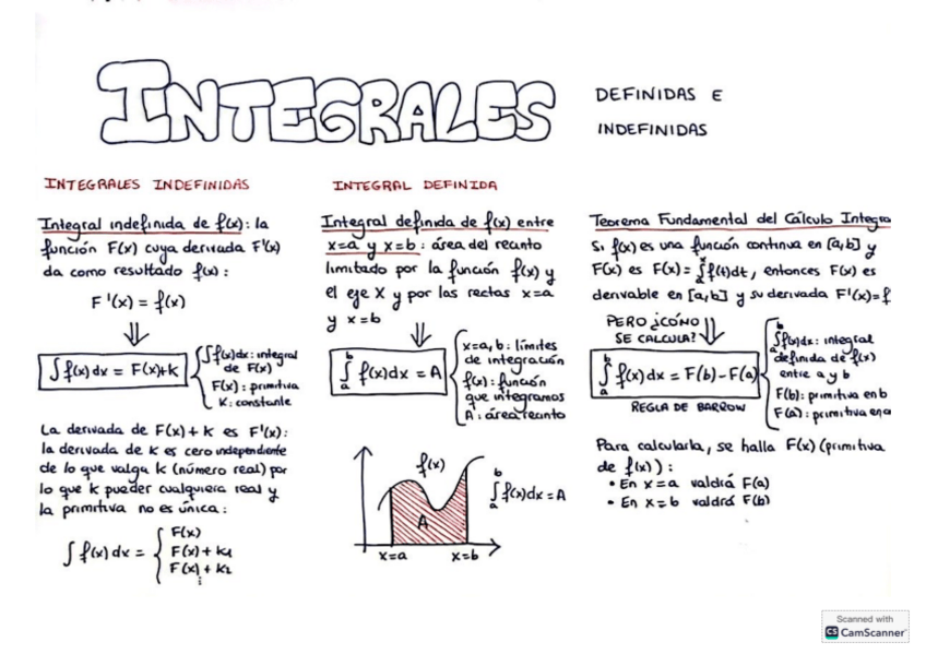 Miniatura del documento Integrales-2-bach.pdf