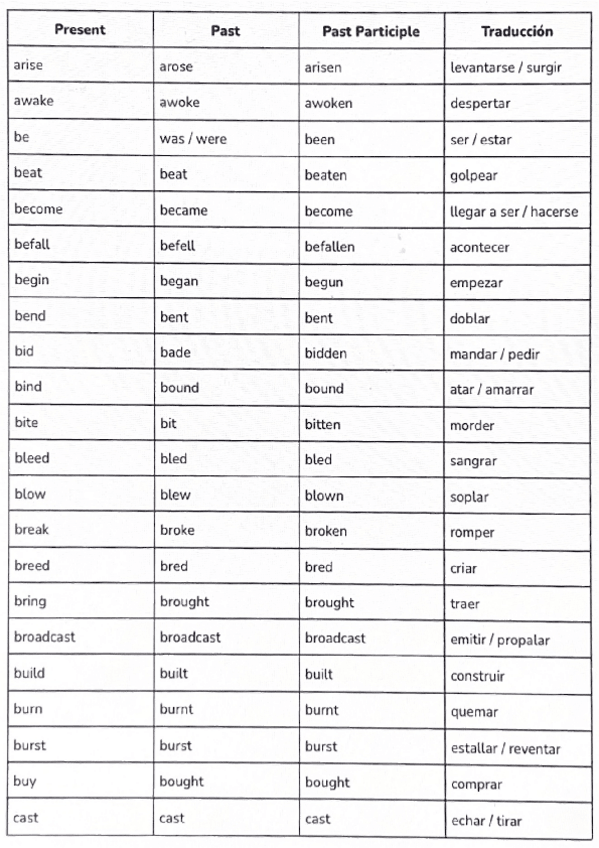 Miniatura del documento Verbos-irregulares-con-traduccion-al-espanol.pdf