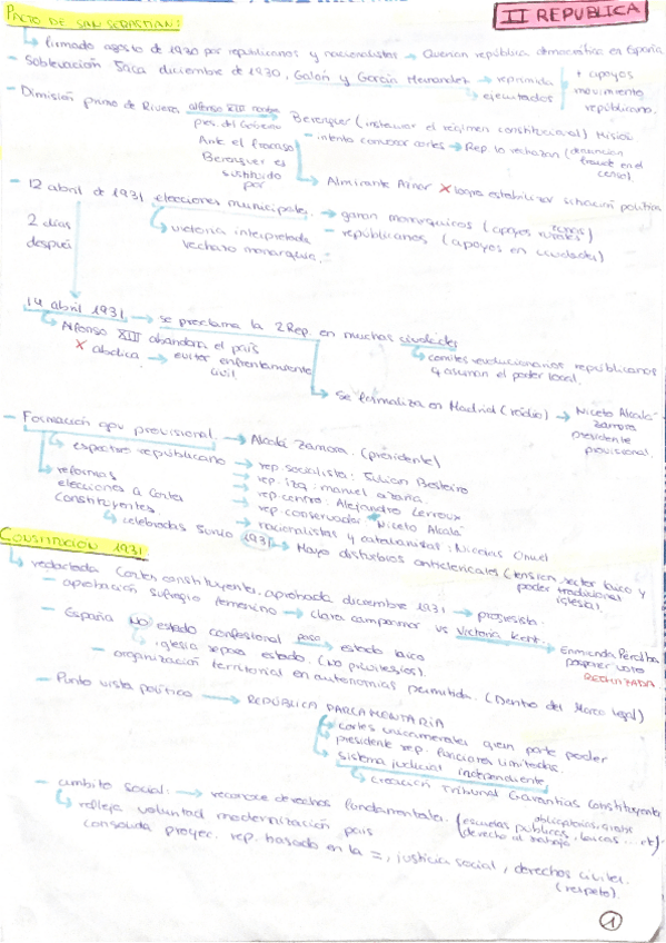 Miniatura del documento Esquemas-de-La-Segunda-Republica--Pacto-de-San-Sebastian-Constitucion-de-1931-Bienio-Progresista-o-Reformista-y-Reformas.pdf