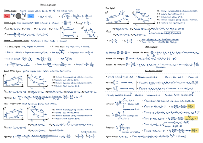 Miniatura del documento Chuleta Thermodinamics (Ingles).pdf