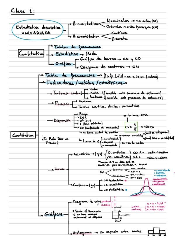 Miniatura del documento cheatsheetteoria-practico.pdf