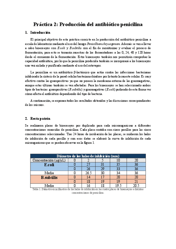 Miniatura del documento Practica-2.-Penicilina-LIPROC.pdf