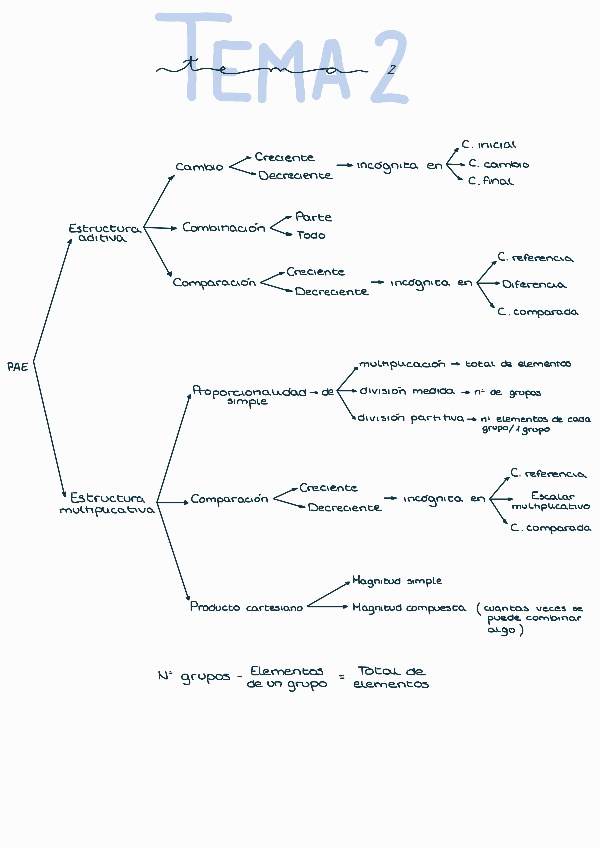 Miniatura del documento Tema-2.pdf