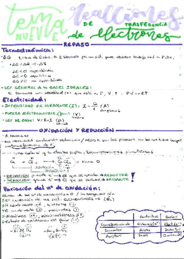 Miniatura del documento Reacciones-de-transferencia-de-electrones-Tema-9.pdf
