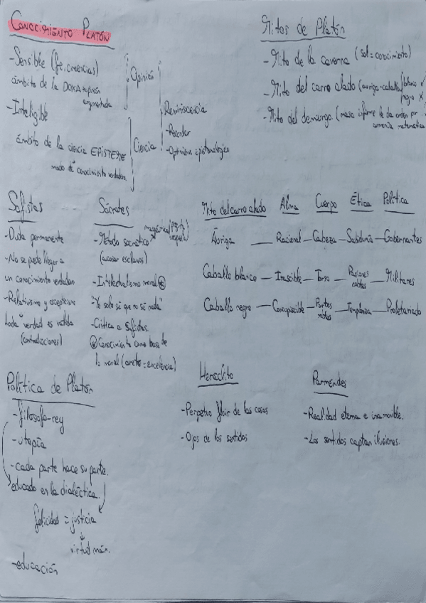 Miniatura del documento Esquema-Platon-Socrates-Sofistas-Heraclito-Parmenides.pdf