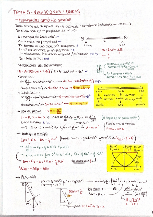 Miniatura del documento Tema-5-Vibraciones-y-ondas.pdf