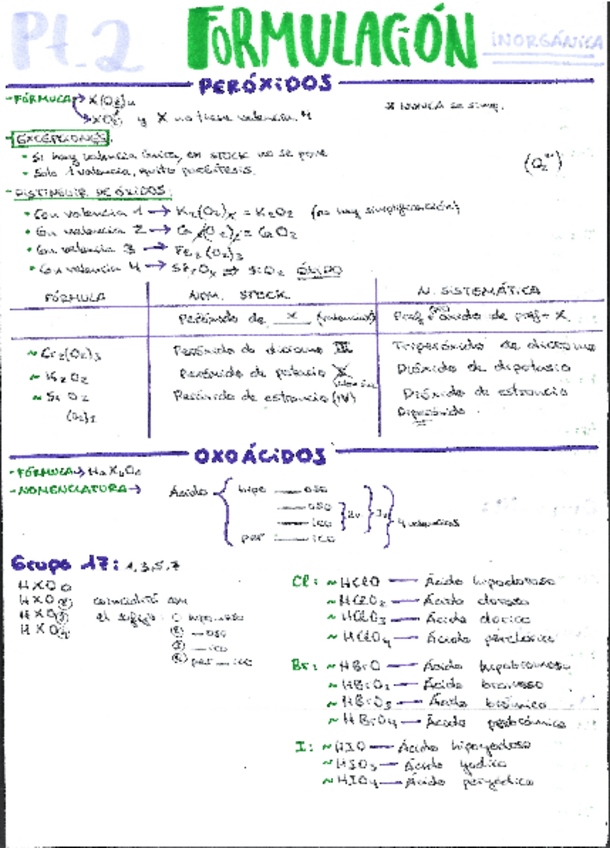 Miniatura del documento FORMULACION-INORGANICA-PARTE-2.pdf