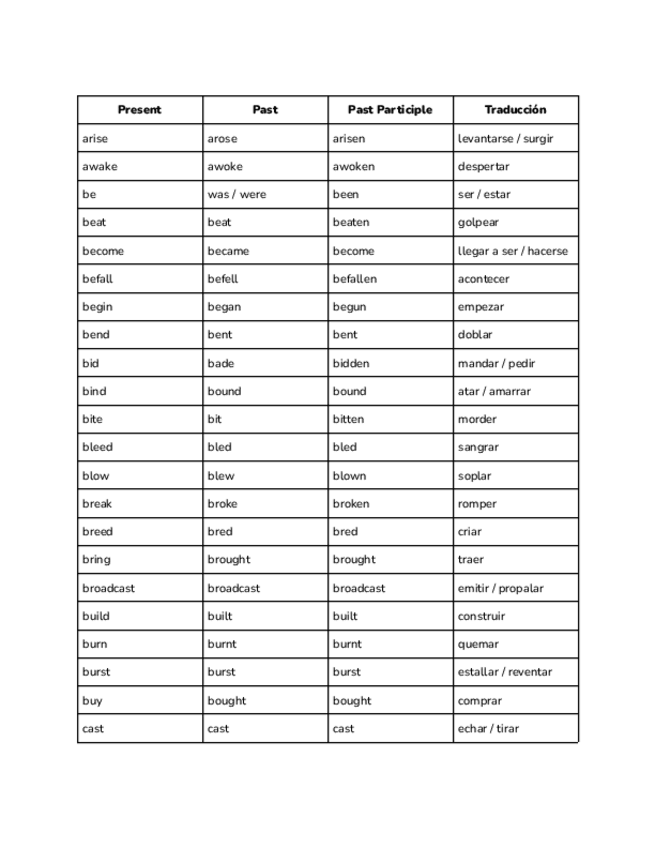 Miniatura del documento Verbos Irregulares.pdf