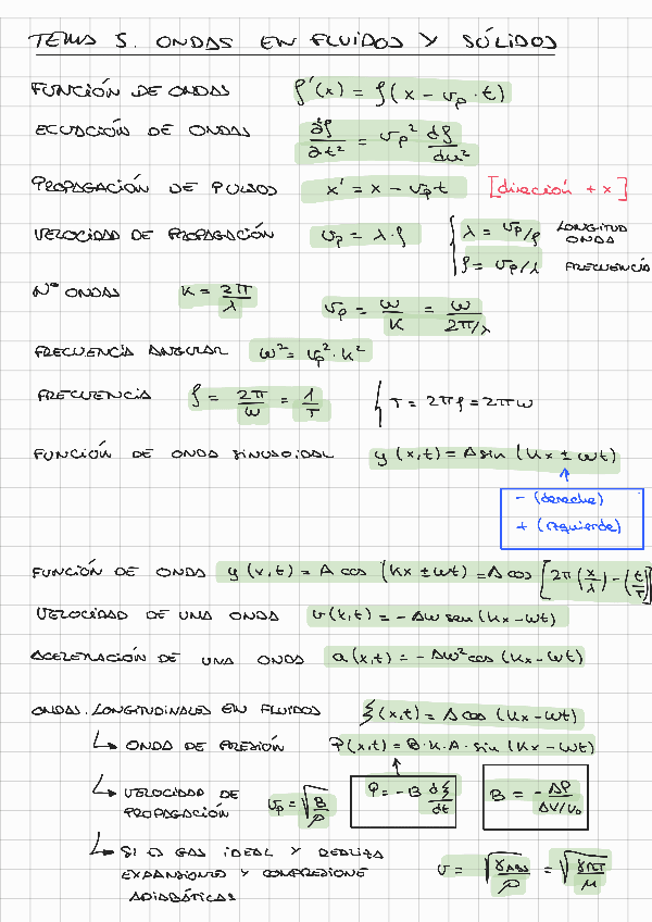 Miniatura del documento Formulario-Tema-5 ondas en fluidos y solidos.pdf