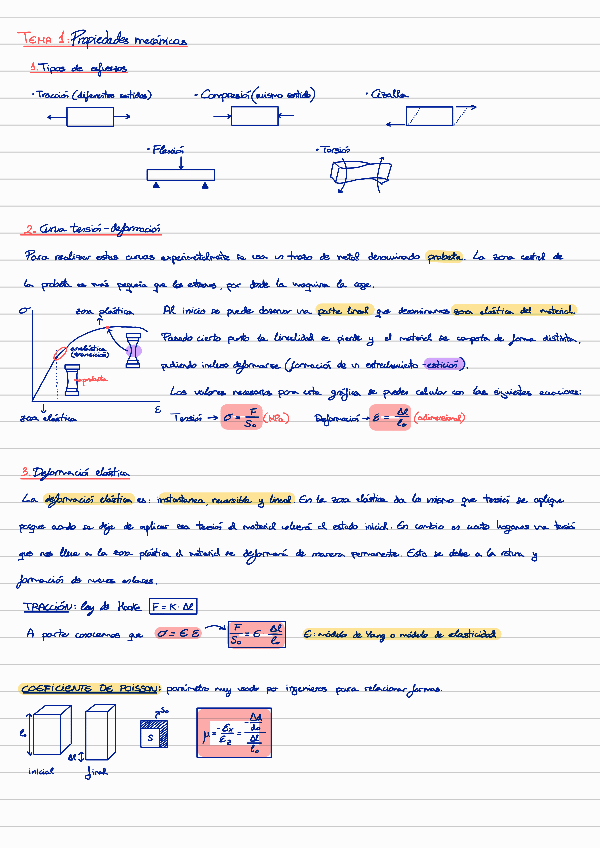 Miniatura del documento Resumen-T1.pdf