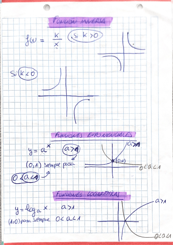 Miniatura del documento Funcion-inversa-exponencial-y-logaritmica.pdf