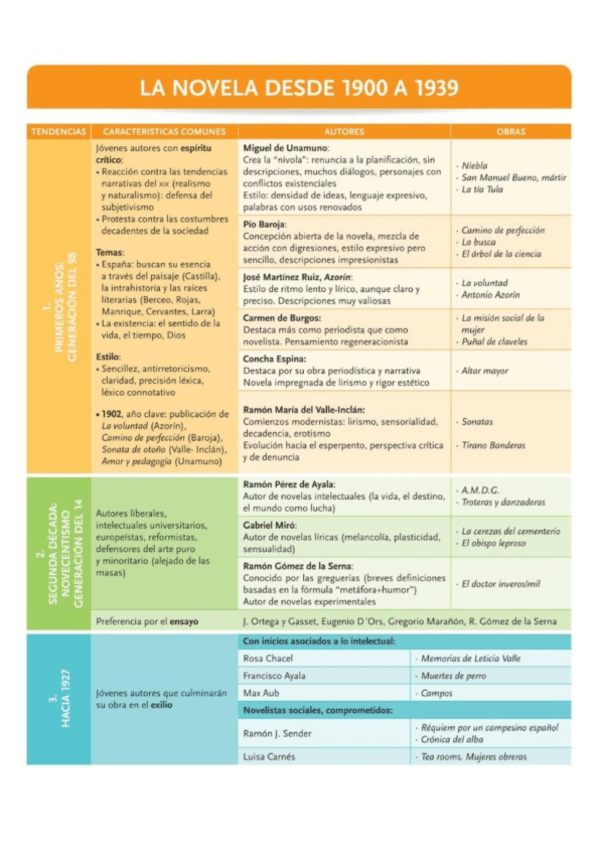 Miniatura del documento ESQUEMAS-LITERATURA-PAU.pdf
