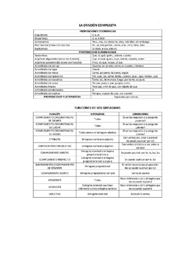 Miniatura del documento Oracion-CompuestaDoc1.docx