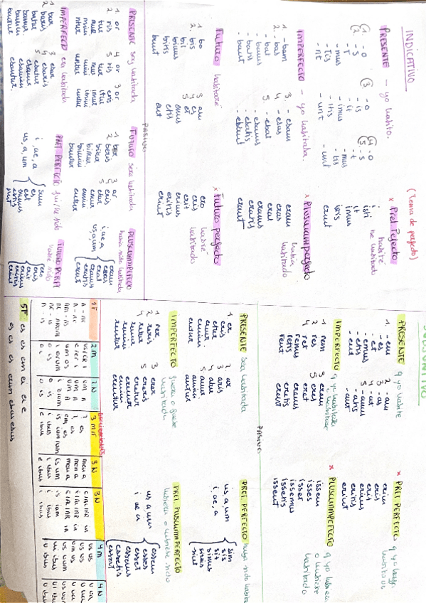 Miniatura del documento Tabla-declinaciones-y-verbos.pdf