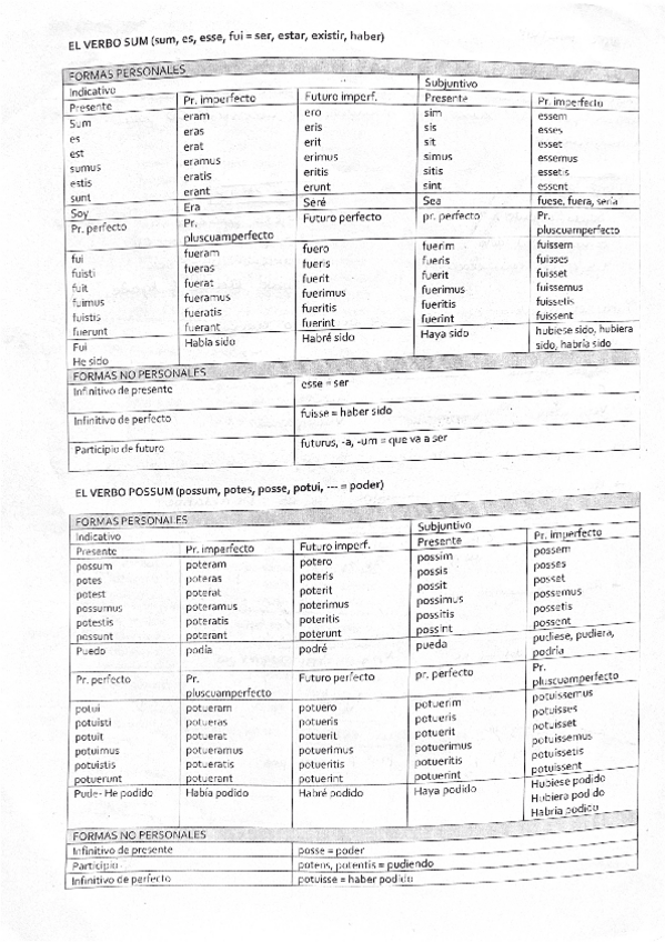 Miniatura del documento Verbo-SUM-y-POSSUM.pdf