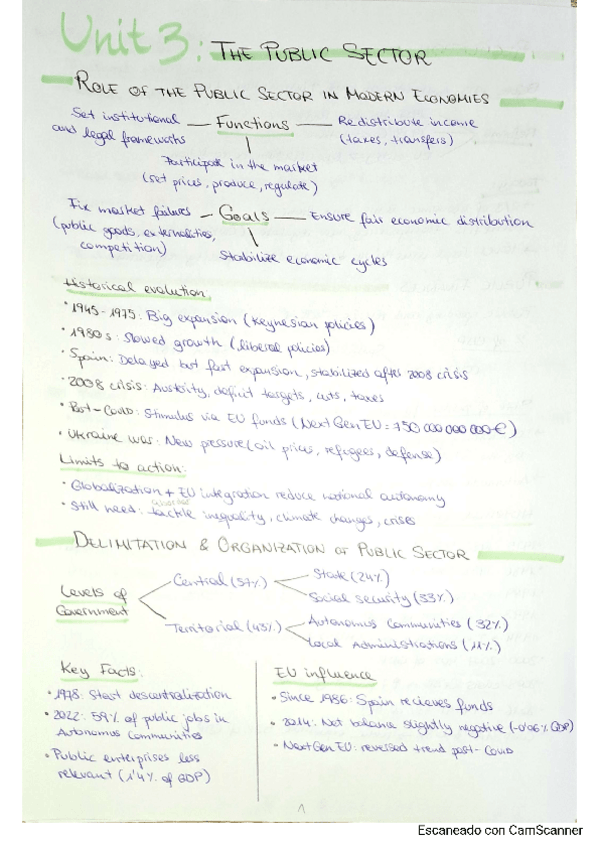 Miniatura del documento Summary-Unit-3-Spanish-Eco.pdf