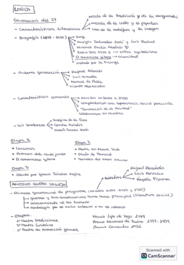 Miniatura del documento Literatura.-Esquemas-Lorca-antonio-Buero-Vallejo-y-Carmen-Martin-Gaite.pdf