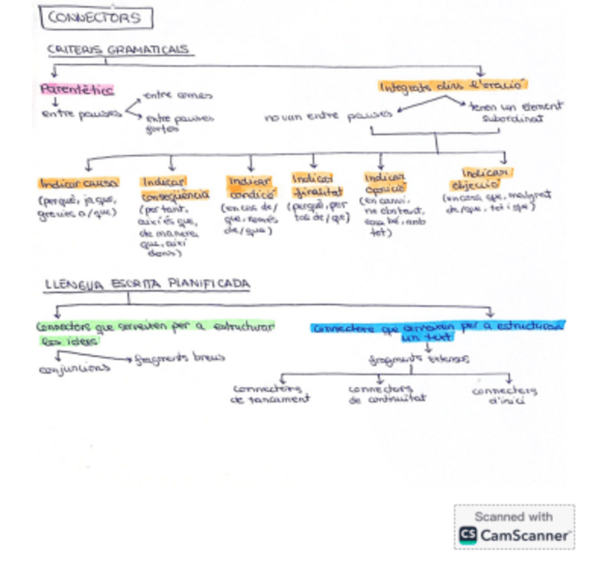 Miniatura del documento Esquema-conectores.-Connectors..pdf