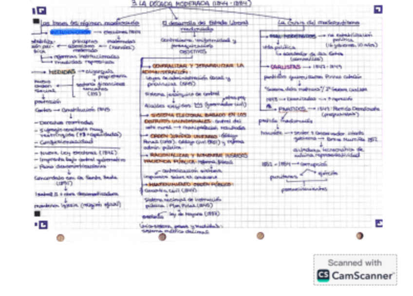 Miniatura del documento Esquema-Historia.-La-decada-moderada-1844-1884.pdf
