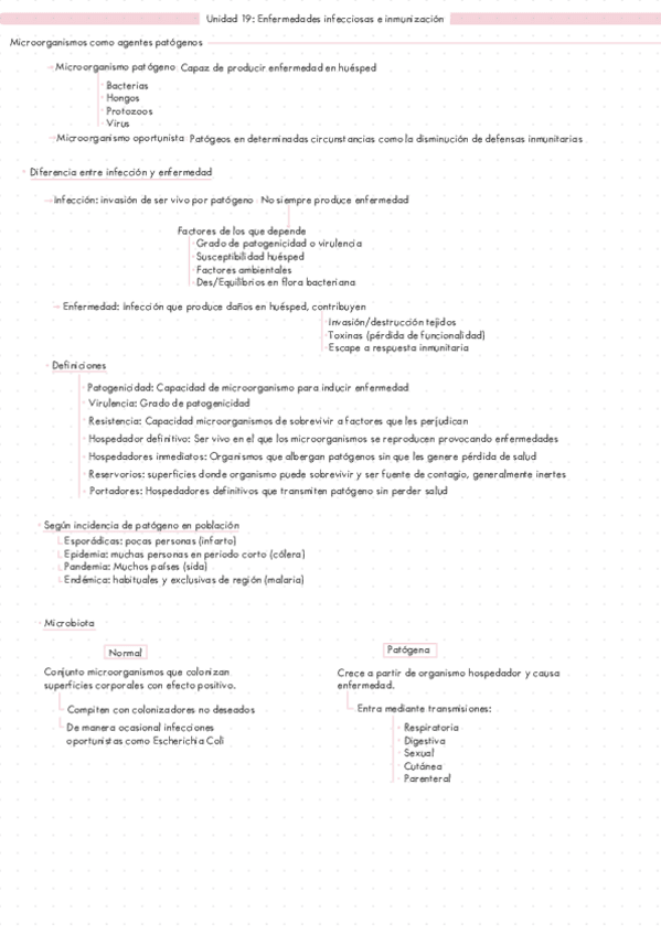 Miniatura del documento Biologia-Segundo-de-Bachillerato-Apuntes-Unidad-19-Enfermedades-infecciosas-e-inmunizacion.pdf