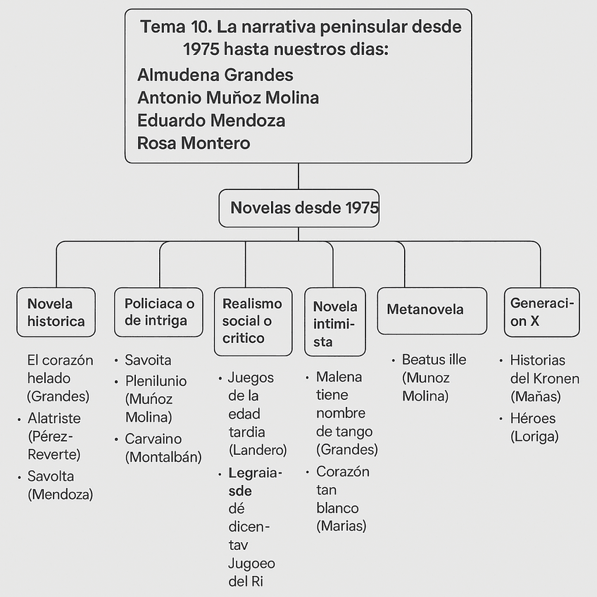 Miniatura del documento esqua-literatura.png