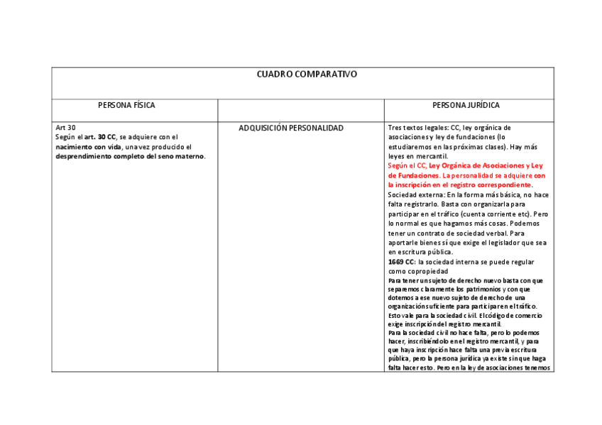 Miniatura del documento 2.3.-Cuadro-comparativo-persona-fisica-vs-juridica.pdf