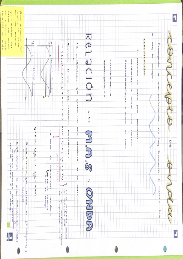 Miniatura del documento Ondas-y-diferencia-de-fase.pdf