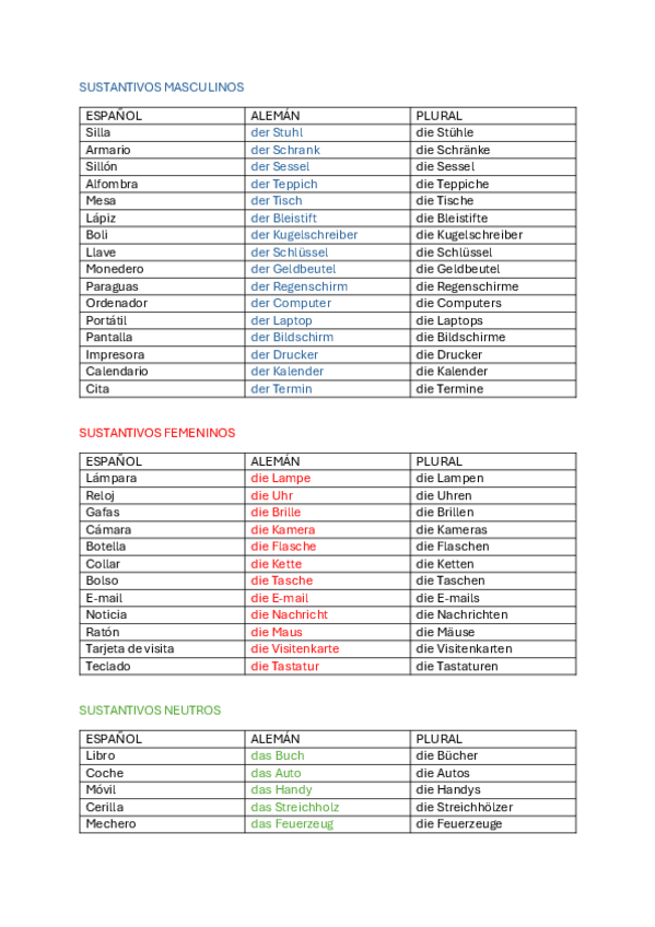 Miniatura del documento Vocabulario-aleman-unidades-3-6.pdf