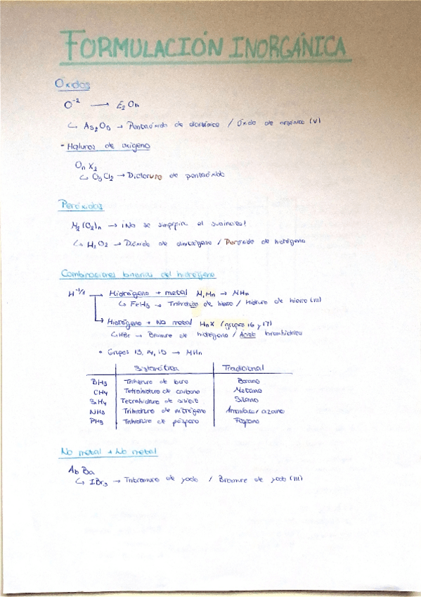Miniatura del documento formulacion-inorganica-teoria-y-ejercicios-resueltos.pdf