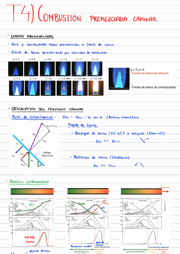 Miniatura del documento T4-LLAMAS-PREMEZCLADAS.pdf