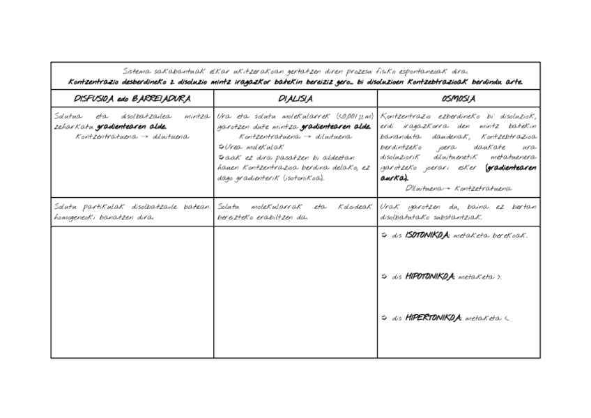 Miniatura del documento BARREIADURA-OSMOSIA-ETA-DIALISIA.pdf