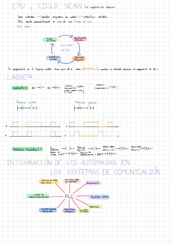 Miniatura del documento Resumen-teoria-parcial.pdf