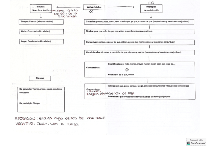 Miniatura del documento Sintaxis-2-bach.pdf