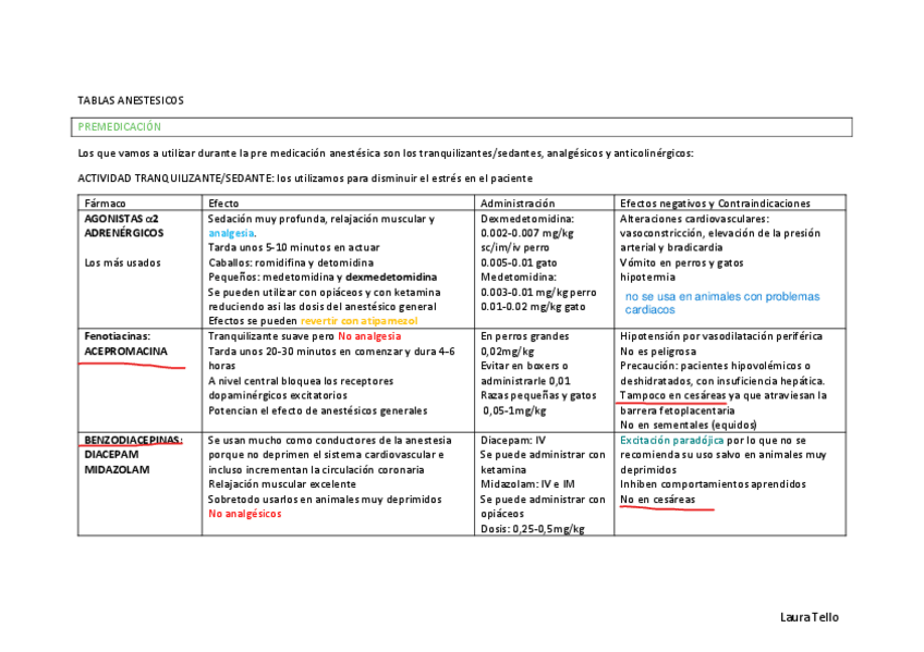 Miniatura del documento TABLAS-ANESTESICOS.pdf