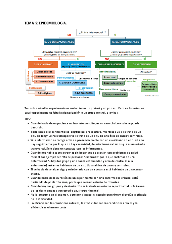 Miniatura del documento TEMA-5-salud-publica.pdf