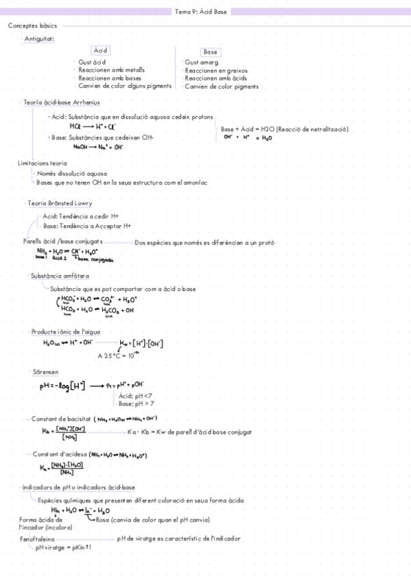 Miniatura del documento Apunts-Quimica-Segon-De-Batxillerat-Tema-9-Acid-Base.pdf