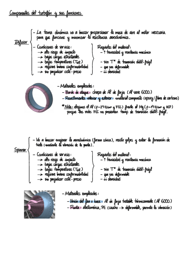Miniatura del documento Componentes del turbofan y sus funciones.pdf