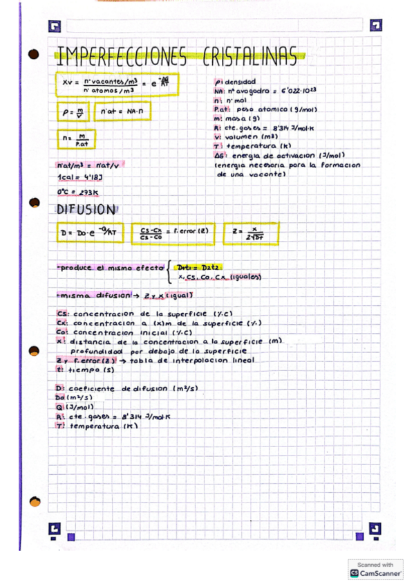 Miniatura del documento Imperfecciones-Cristalinas-T3.pdf